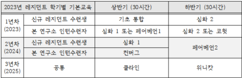 대상관계심리상담연구소